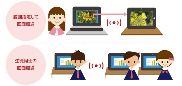 生徒同士で画面転送
